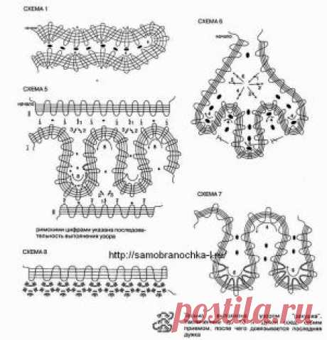Богатство завитков брюгского кружева - САМОБРАНОЧКА рукодельницам, мастерицам