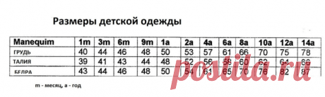 Готовая выкройка детского платья-сарафана на возраст от 1 года до 14 лет (Шитье и крой) — Журнал Вдохновение Рукодельницы