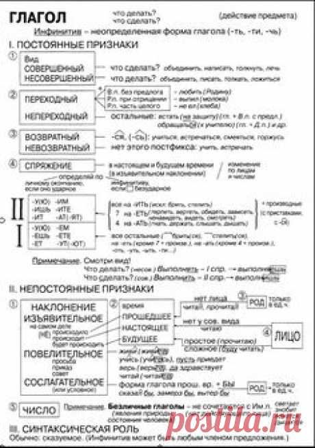 Русский язык :: 7 класс "Б" МАОУ СОШ №16 г.Балаково