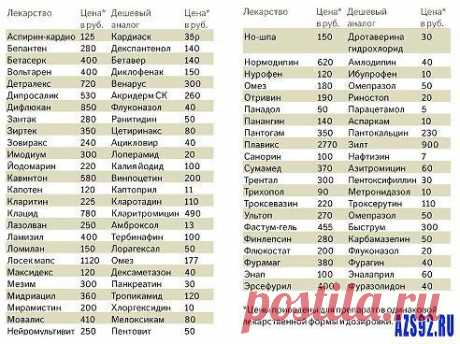 ЗАЧЕМ ПОКУПАТЬ ДОРОГИЕ ЛЕКАРСТВА.СТАВЬТЕ КЛАСС РАСПРОСТРАНЯЙТЕ ЭТУ ТАБЛИЦУ