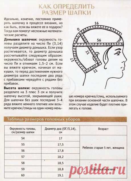 Общие принципы вязания шапки | Дневник вязальщицы | Дзен