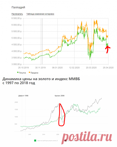 ОМС инструмент для инвестиций, как способ сберечь накопления | Накопим и умножим, наши деньги | Яндекс Дзен