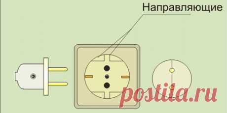 Работа с электричеством. Подключаем розетки правильно — Самострой