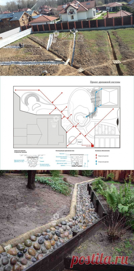 Дренаж участка своими руками: устройство, схема