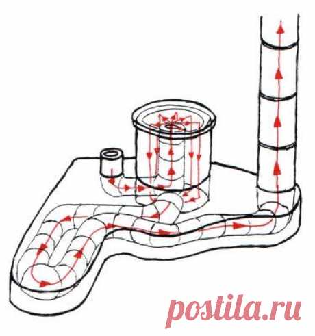 Печь ракета своими руками для загородного дома