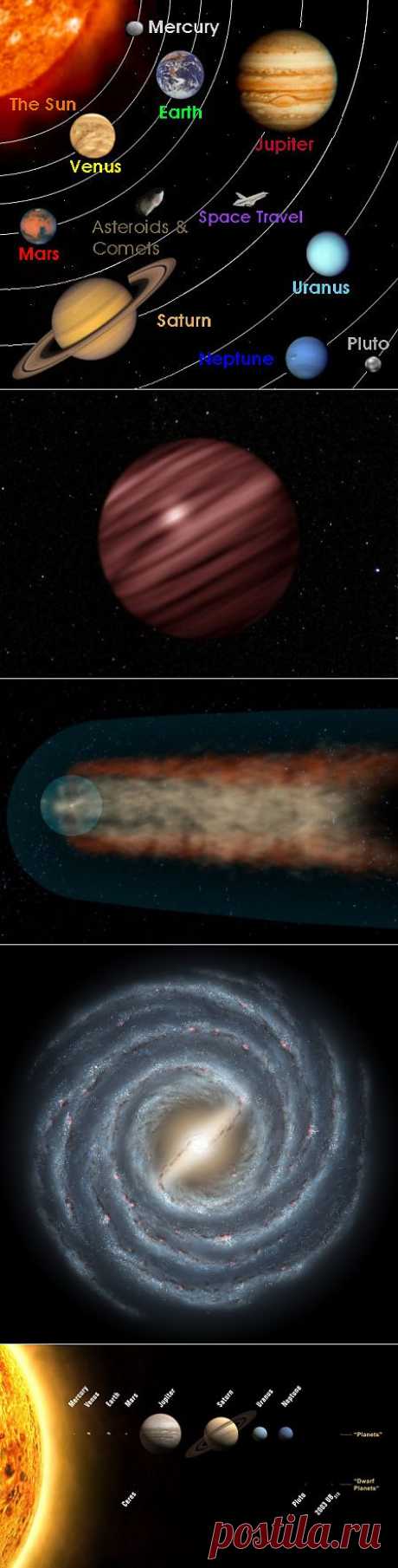 Современная астрономия о Солнечной системе | НАУКА И ЖИЗНЬ