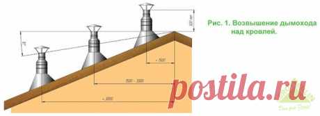 Как сделать дымоход своими руками правильно. Монтаж и сборка дымохода для котла в доме или бани.