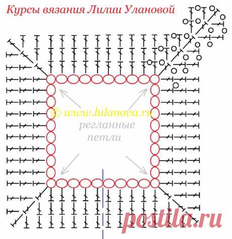 Как связать крючком реглан: рекомендации, варианты, схемы Женский блог о рукоделии и моде покажет вам мастер классы рукоделия, модели, схемы, узоры и обучение вязанию. Здесь же вы найдете модные новости, советы с чем носить кардиган или платье-футляр, капсульный гардероб, а так же найдете мастер классы новости моды, сеты одежды.