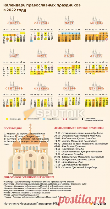 Праздники православные 2022 календарь