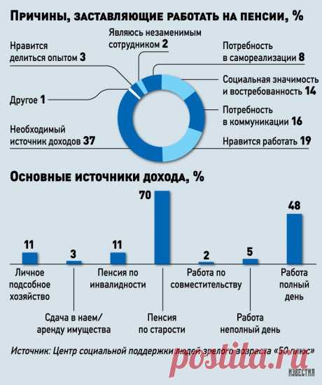 Пенсионеры хотят работать