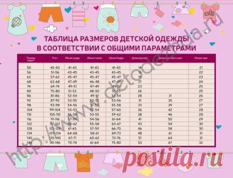 . Размеры детей от носочков до шапочки в соответствии с общими параметрами. - Вязание - Страна Мам