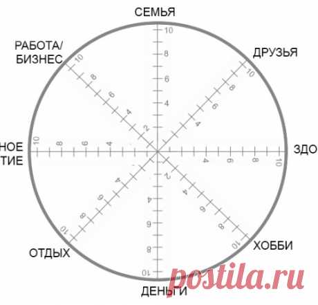 Самый короткий тест