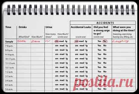 urinary_incontinence_s16_urinary_events1.jpg (460×313)