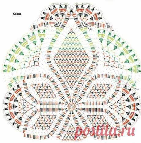 Немного из истории вязания крючком (схемы салфеток) | Елена! Вяжу спицами и крючком! | Яндекс Дзен