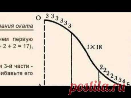 Расчет вязания оката рукава и проймы