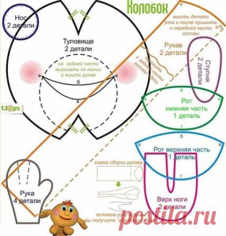 Кукольный театр «Колобок» – выкройки основных персонажей и примеры работ