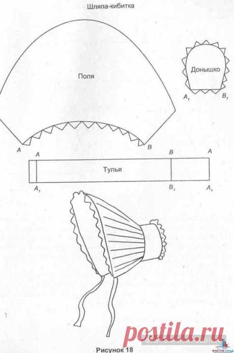 Выкройки шляпки разной эпохи / Шапочки для кукол. Выкройки и схемы вязания / Бэйбики. Куклы фото. Одежда для кукол