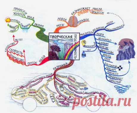 Интеллектуальные карты от Тони Бьюзена