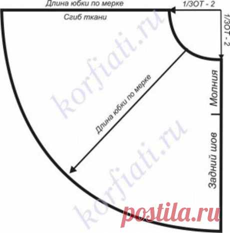 Пригодится ли по жизни умение шить?