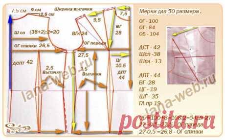 Мерки и выкройки-основы для 50-58 размеров