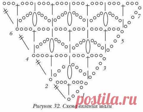СХЕМЫ ВЯЗАНИЯ ШАЛЕЙ КРЮЧКОМ