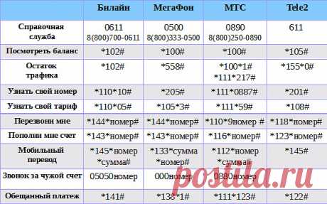 Для мобильных телефонов