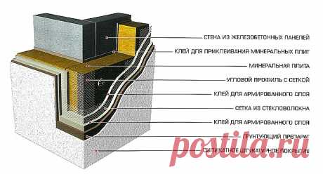 Технологии строительства ЖК Нахабино Ясное