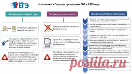 ГИА 2020: собенности проведения и расписание для 9ых и 11ых классов