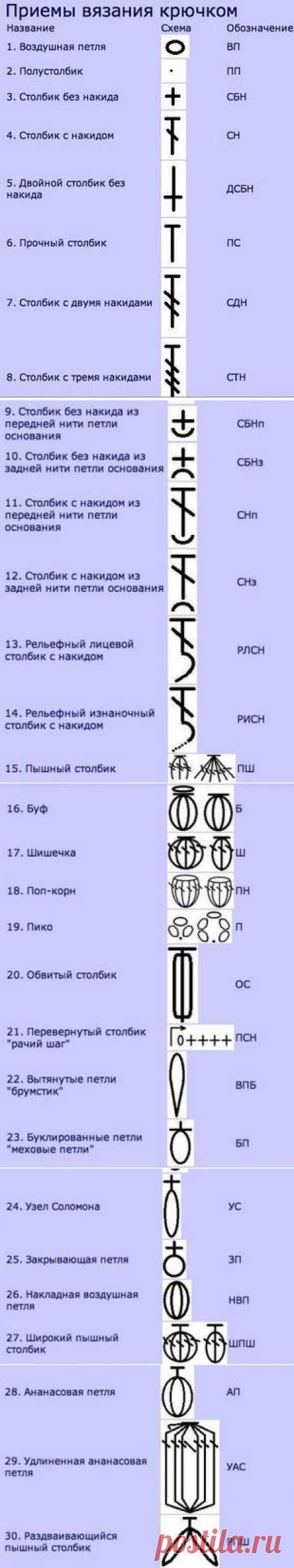 Условные обозначения крючком