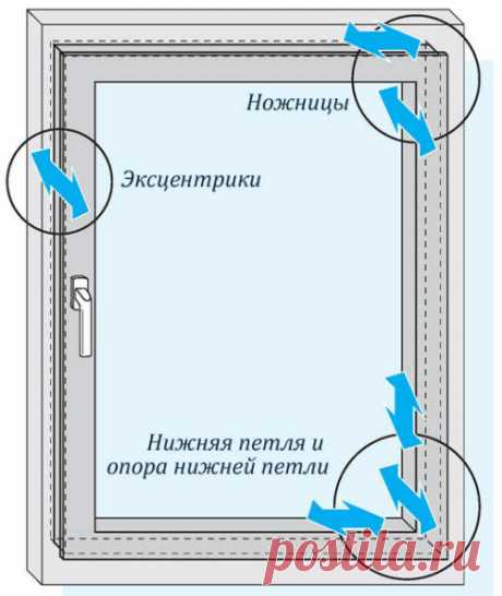 Регулировка пластиковых окон своими руками Для чего необходима правильная регулировка пластиковых окон? Ну, например, в том случае, если окно не закрывается или закрывается не полностью.