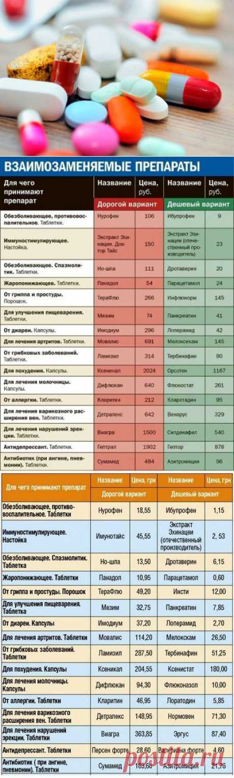 Дешевые аналоги дорогих лекарств. Аналоги дорогих лекарств список | Домоводство для всей семьи