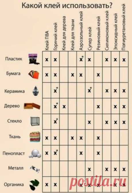 Полезная табличка, какой клей что клеет Крестиком обозначены материалы, который клеит данный вид клей.
