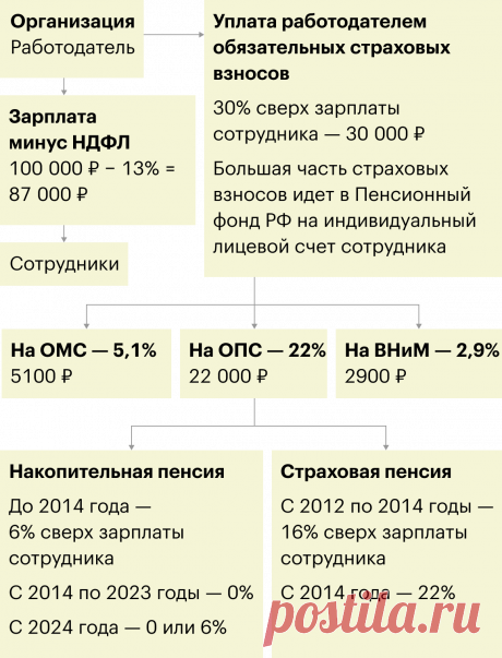 Дневник отч пенс Схемы вязания, вышивания, модели и узоры спицами. Вязание крючком для начинающих и профессионалов со схемами и описанием. Каждый день новая схемы и мастер классы.