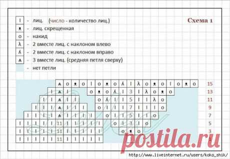 Белое кружево красоты и элегантности! Три нежных джемпера (описание вязания+схема+выкройка) | Рукоделие Светлана Лосева | Дзен