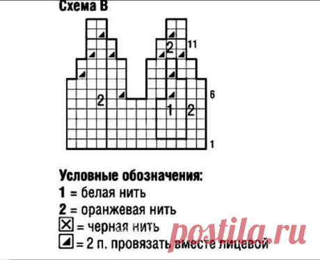 Вязание шапочки для девочек спицами и крючком с описанием: вязаные летние, осенние, зимние шапки для девочек и новорожденных с фото и схемами | QuLady