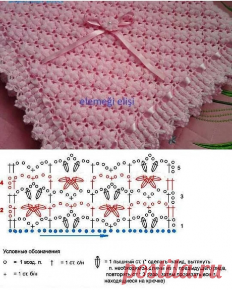 10 идей и схем для вязания пледов крючком | Вяжу ручками-крючками| Виктория Битарова | Дзен