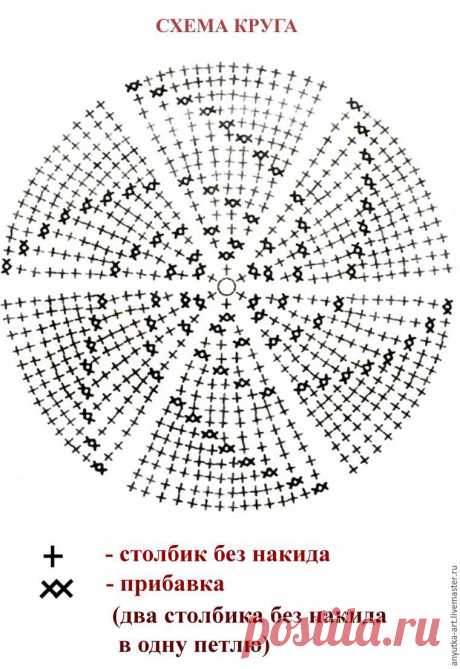 Вяжем крючком игольницу «По грибы». Часть 1 | Журнал Ярмарки Мастеров