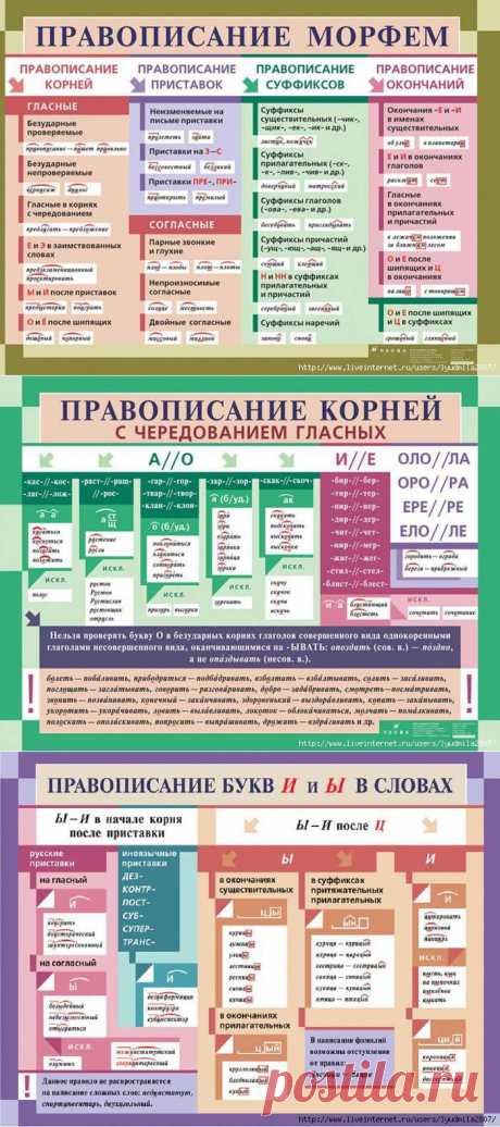 Учебно-методические и справочные пособия по русскому языку