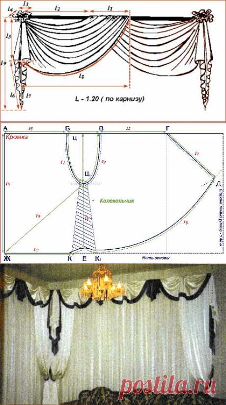 Механический перекид, переходящий в де жабо | Выкройки для штор