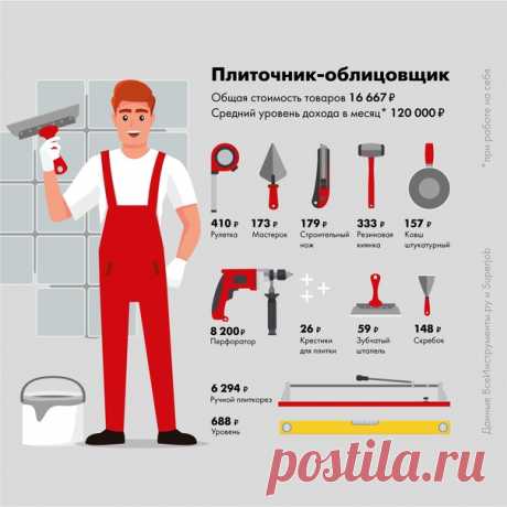 💰 Работа на себя Сколько денег нужно вложить и сколько можно заработать? Вместе с сервисом SuperJob мы провели необычное исследование 🤓 ✏ Цель: узнать, сколько денег понадобится мастеру, чтобы закупить базовые инструменты и начать работать на себя. Рассматривались самые разные профессии: плотник, кровельщик, сантехник и др. ✏ Ход исследования: мы проанализировали товарную аналитику по популярным позициям на нашем сайте. Затем посчитали примерные затраты на покупку инвентаря для каждой из…