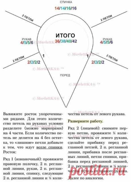 С V - ОБРАЗНЫМ ВЫРЕЗОМ, РАСЧЁТ РЕГЛАНА