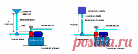 Решаем проблему запуска насоса. | САН САМЫЧ