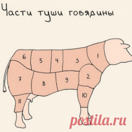 Для того чтобы вкусно готовить, нужно знать определенные правила... 20 полезных шпаргалок, которые стоит использовать всем!