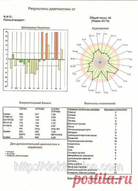 Диагностика по методу Накатани: продажа, цена в Донецке. диагностика заболеваний от &quot;ФОП Ілюхіна&quot; - 12041579