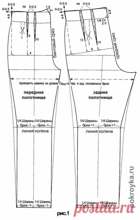 Выкройка узких брюк (брюки-сигареты) с цельнокроеным поясом | | pokroyka.ru-уроки кроя и шитья