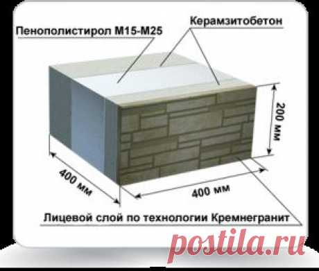 Теплоблок, в качестве строительного материала для дома по новым технологиям | Твой Ремонт!!!