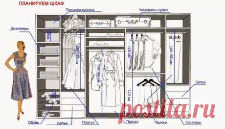 Как спланировать шкаф мечты — Мой милый дом