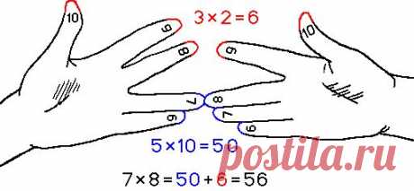 Таблица умножения на 6, 7, 8, 9 и 10 на пальцах