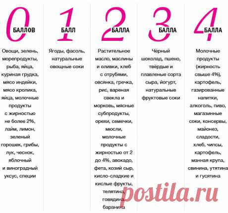 Метаболическая диета: меню, рецепты и результаты | Glamour.ru