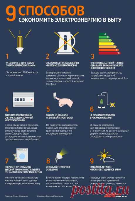 9 простых способов уменьшить счет за электричество. Инфографика | ЖКХ | Острый угол | Аргументы и Факты